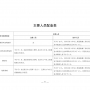 【住建部】建設(shè)工程質(zhì)量檢測機構(gòu)資質(zhì)標(biāo)準(zhǔn)，附檢測專項檢測能力表